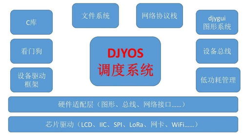嵌入式系統與嵌入式操作系統 核心概念辨析及其在通信技術開發中的關鍵角色