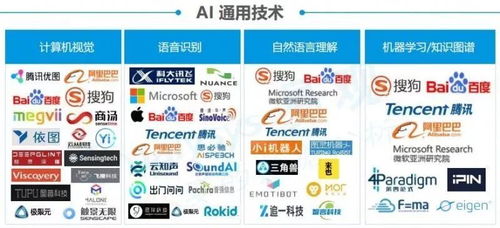2017-2018年人工智能產業鏈分析報告 機械設備與計算機軟硬件的深度融合